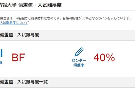 B まとめ 炎上 北海道情報大学 偏差値bf のサクミチトモヤ Tsc119 Esa 借金のため口座番号公開 いろいろまとめbeans